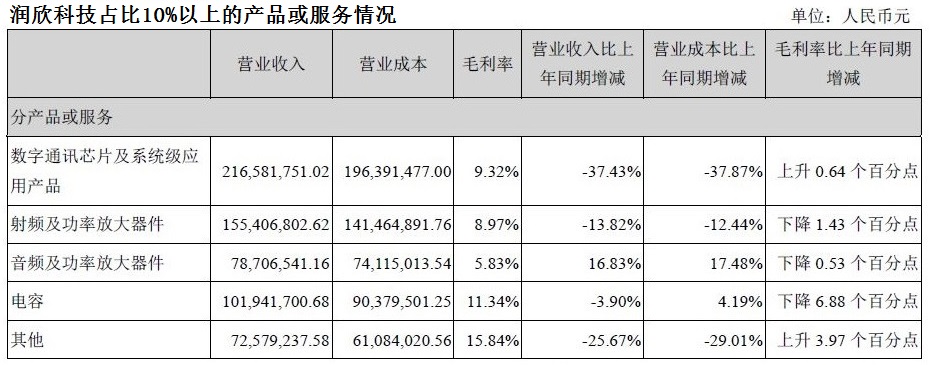 润欣科技.JPG