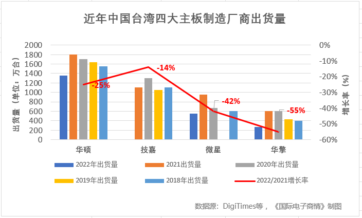 图表, 条形图描述已自动生成