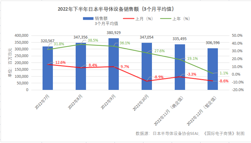 图表, 瀑布图描述已自动生成