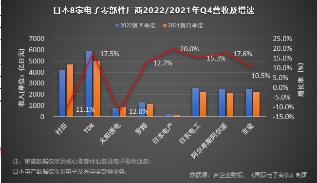 图形用户界面, 图表, 网站描述已自动生成