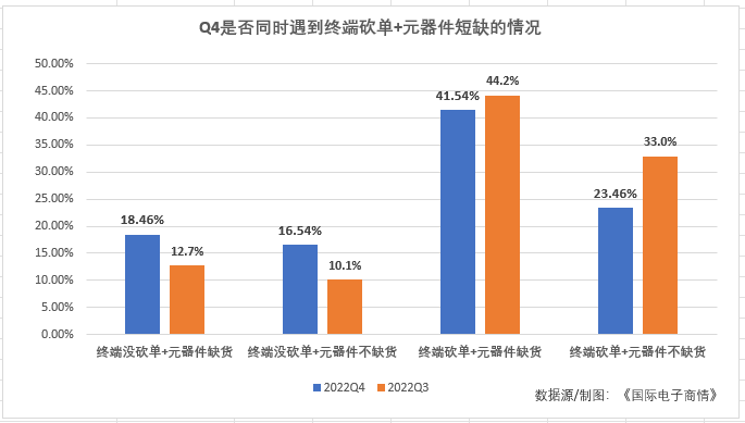 图表, 条形图描述已自动生成