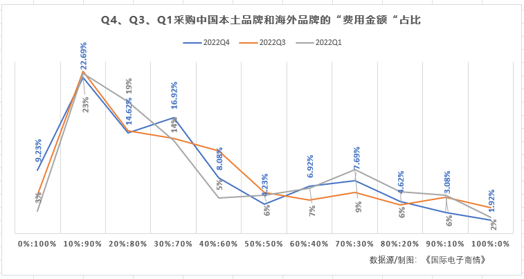 图表, 折线图描述已自动生成