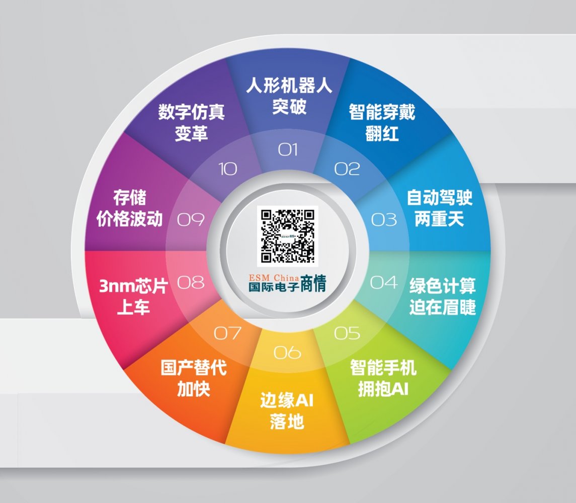  2025年电子行业十大市场及应用趋势